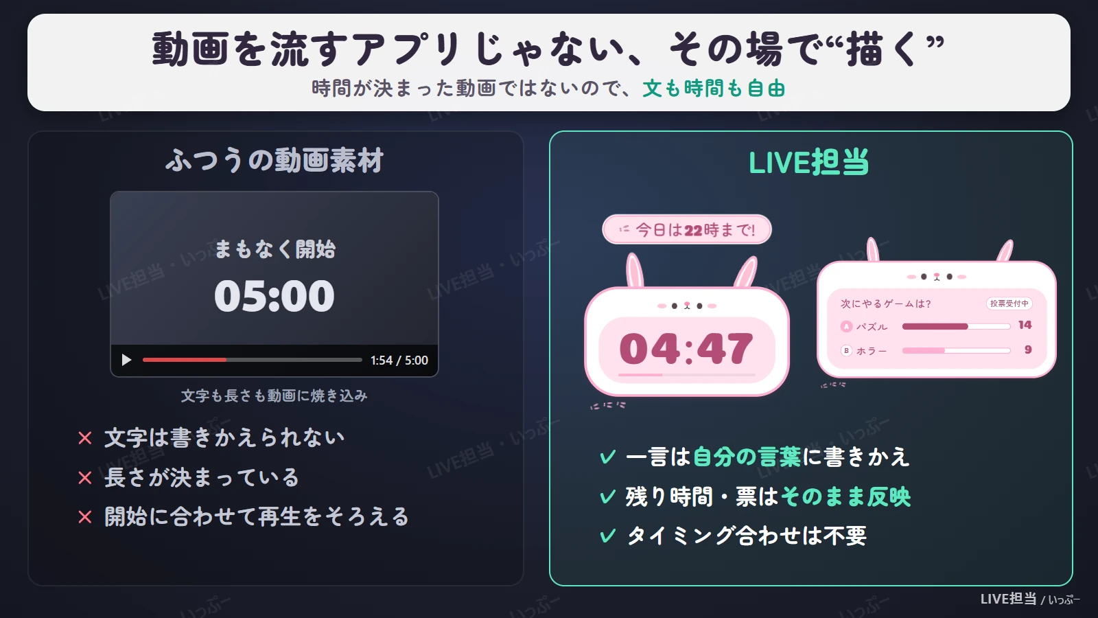 動画を流すアプリじゃない、その場で描くLIVE担当と動画素材のちがい