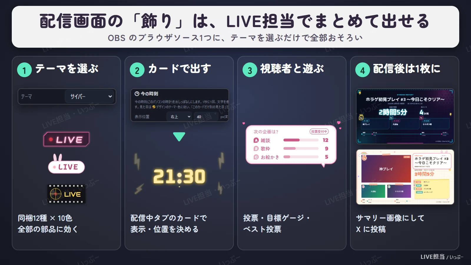 テーマを選ぶ・カードで出す・視聴者と遊ぶ・配信後は1枚の画像に