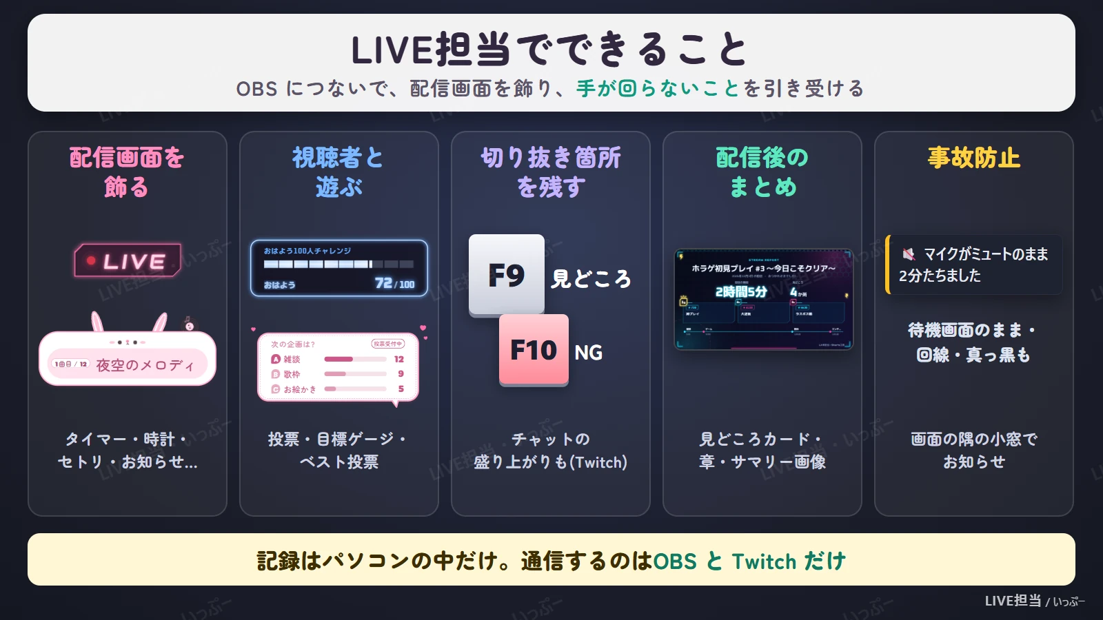 LIVE担当でできること5つ(配信画面を飾る・視聴者と遊ぶ・切り抜き箇所を残す・配信後のまとめ・事故防止)