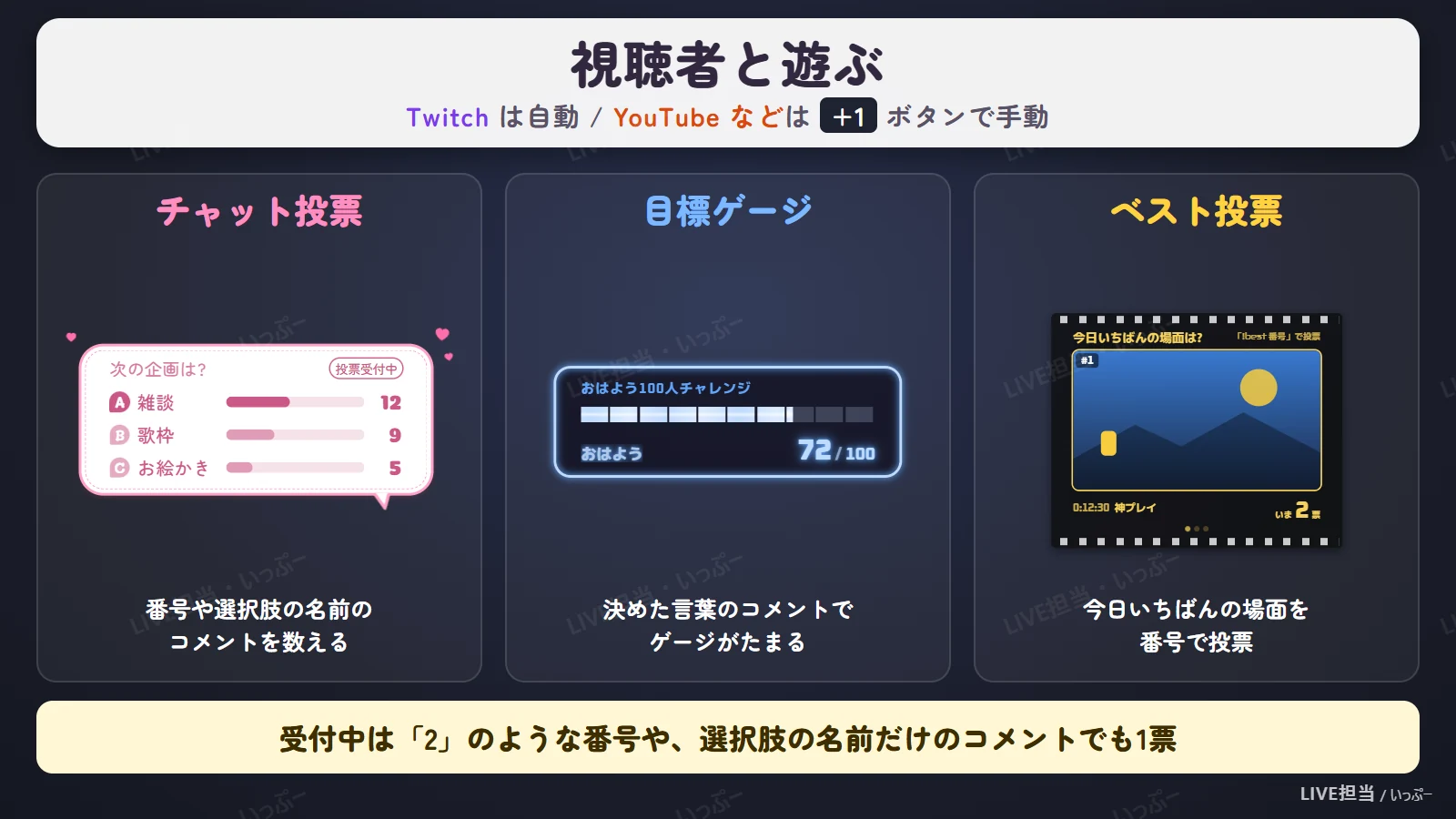 視聴者と遊ぶ: チャット投票・目標ゲージ・ベスト投票
