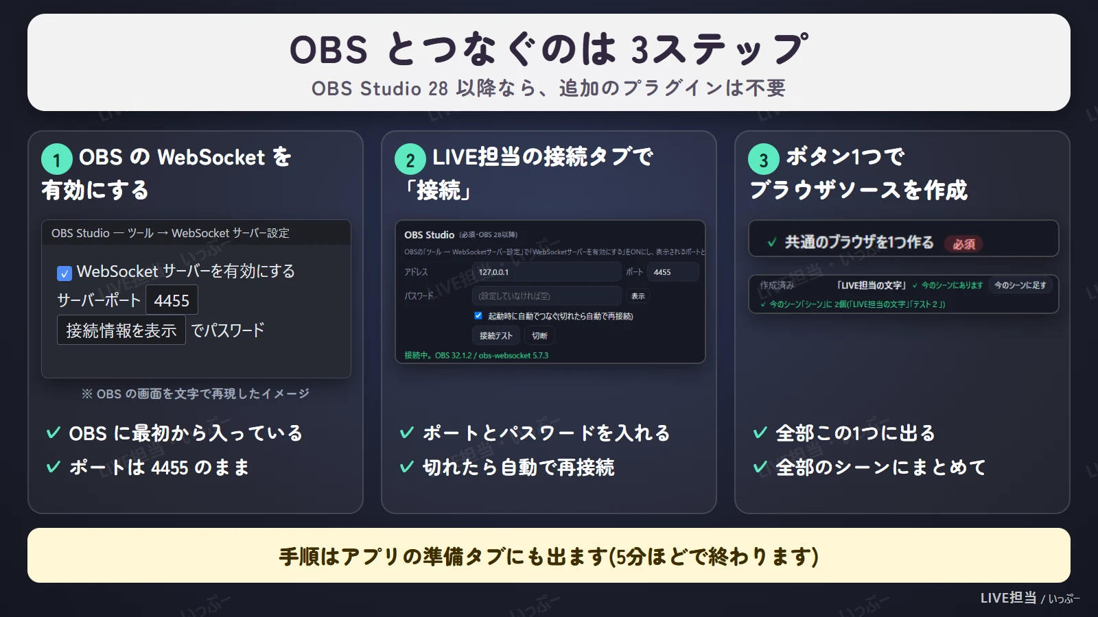 OBSとつなぐのは3ステップ