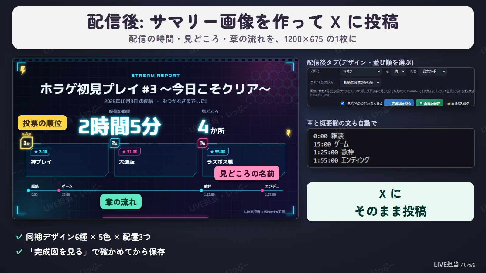配信後: サマリー画像を作ってXに投稿