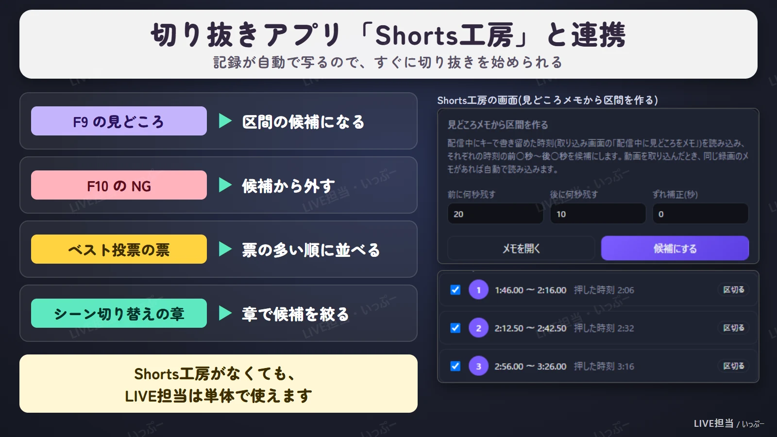 切り抜きアプリShorts工房との連携