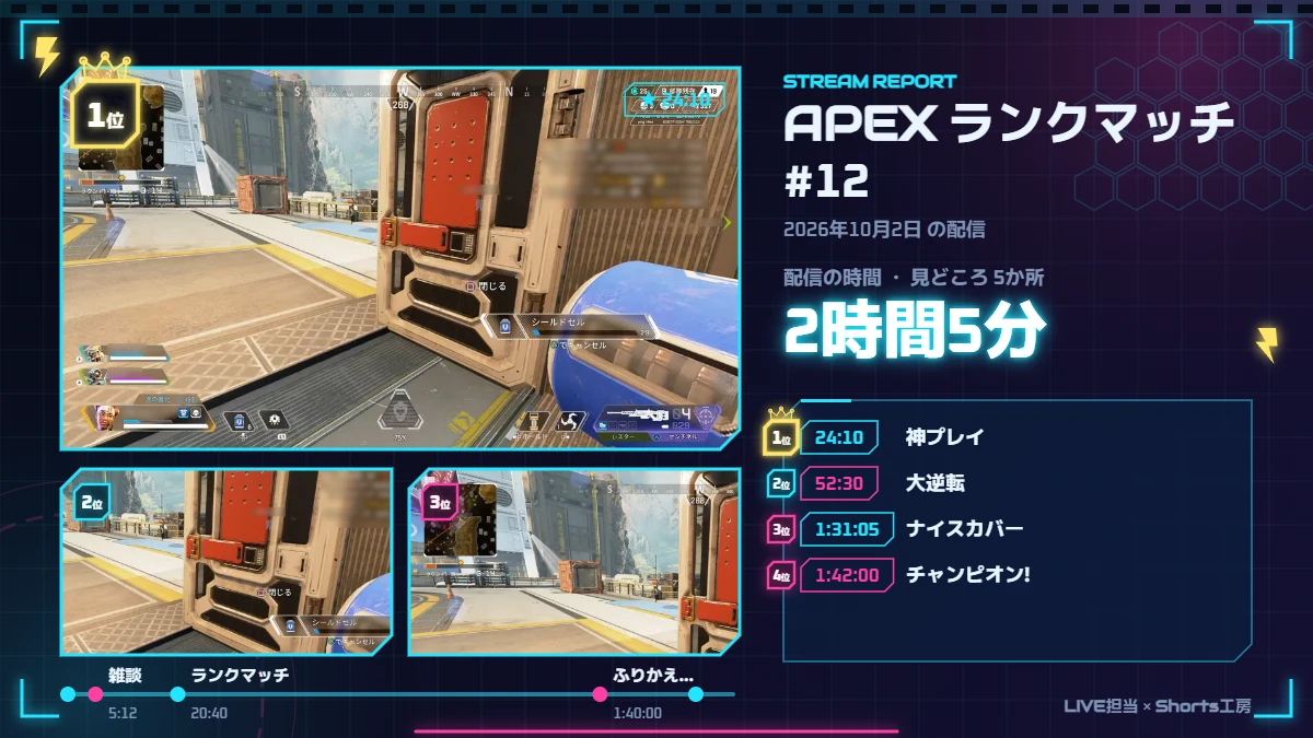 サマリー画像(ネオン・スクショ主役)。APEX ランクマッチ #12、見どころのスクショ3枚と順位